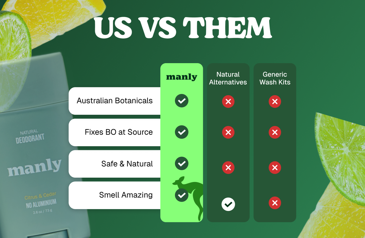 First Bodywash & Deodorant That Kills Teen Body Odor