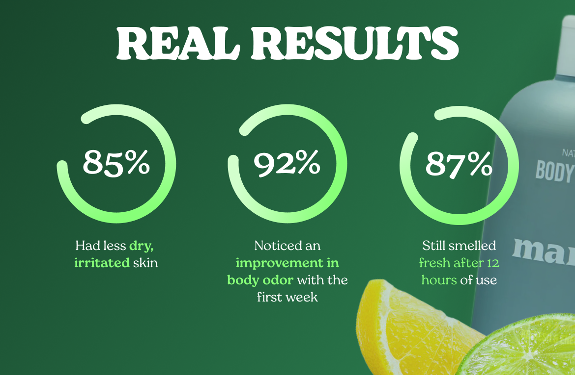 First Bodywash & Deodorant That Kills Teen Body Odor